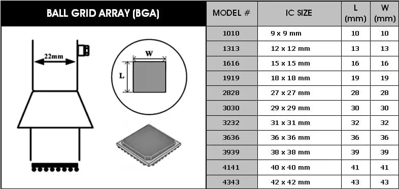 Dysze gorącego powietrza do obwodów BGA Y2828 – 2